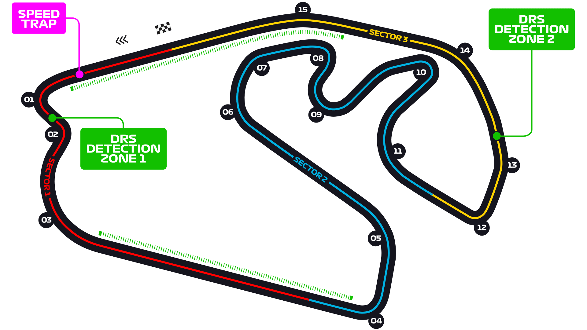 Brazilian Grand Prix - F1 Race - Autodromo Jose Carlos 